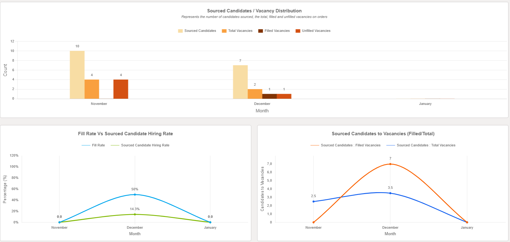 Detailed Reporting Interface